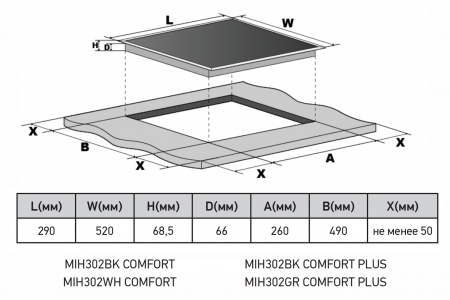 MEFERI MIH302BK COMFORT PLUS